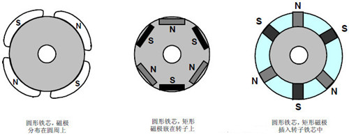 BLDC無(wú)刷電機(jī)和普通電機(jī)有什么不同 BLDC無(wú)刷電機(jī)和普通電機(jī)有什么不同